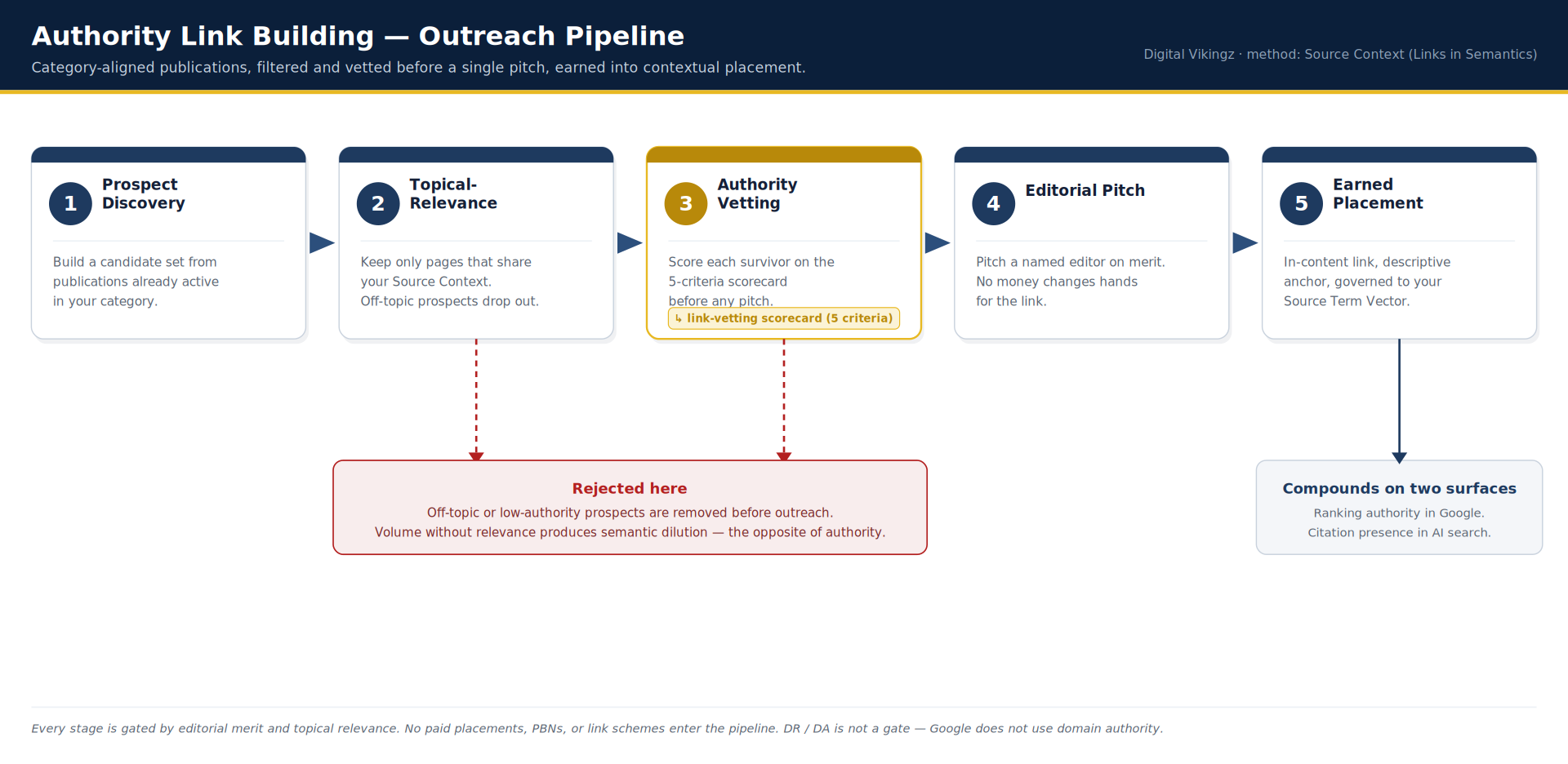 What Is Authority Link Building.png