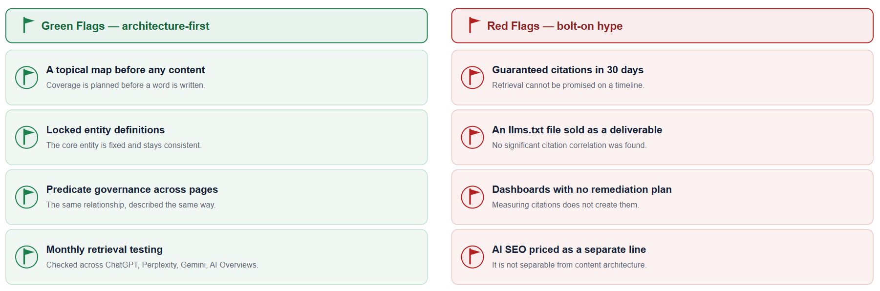 How to Evaluate GEO and AEO Services Without the Hype.JPG