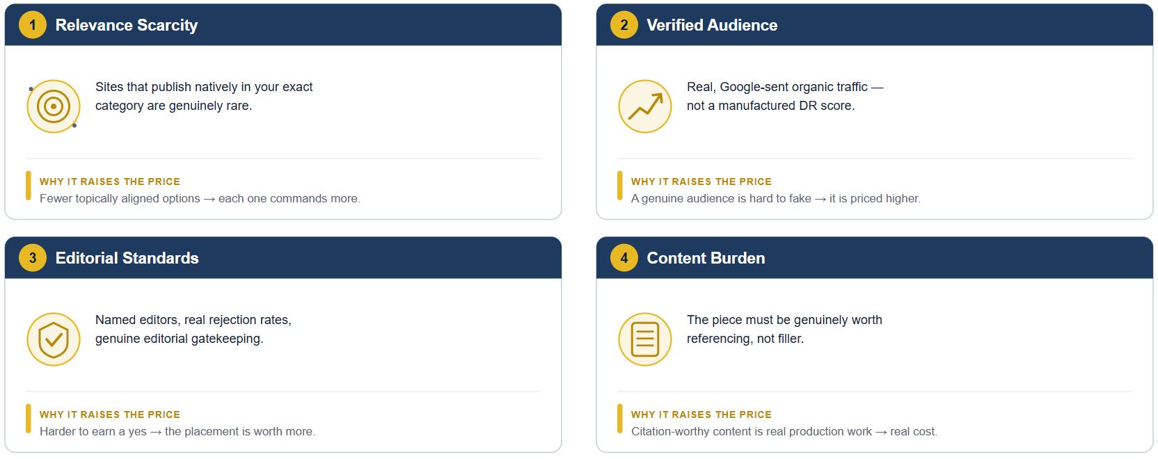 What Actually Drives the Price of a Link..JPG