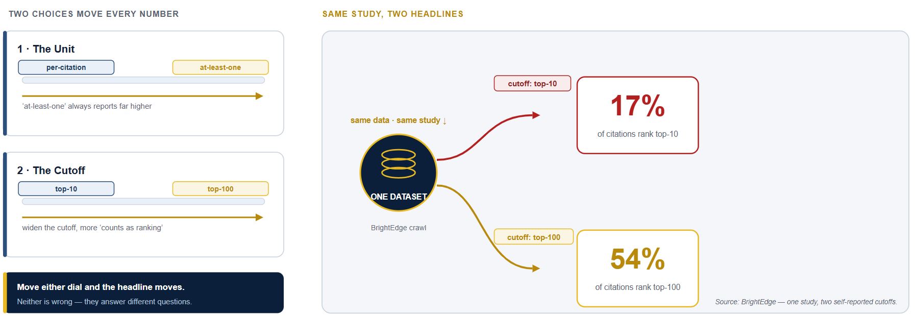 Why AI Overview Overlap Studies Disagree.JPG