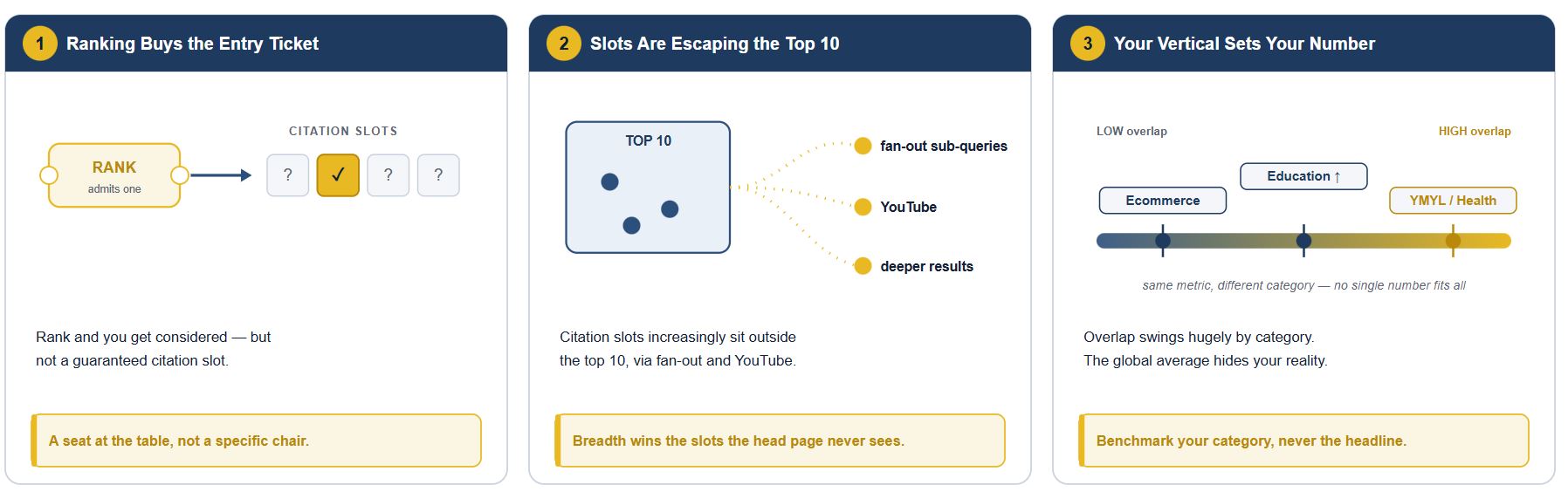 What the Numbers Agree On Once Definitions Align.JPG
