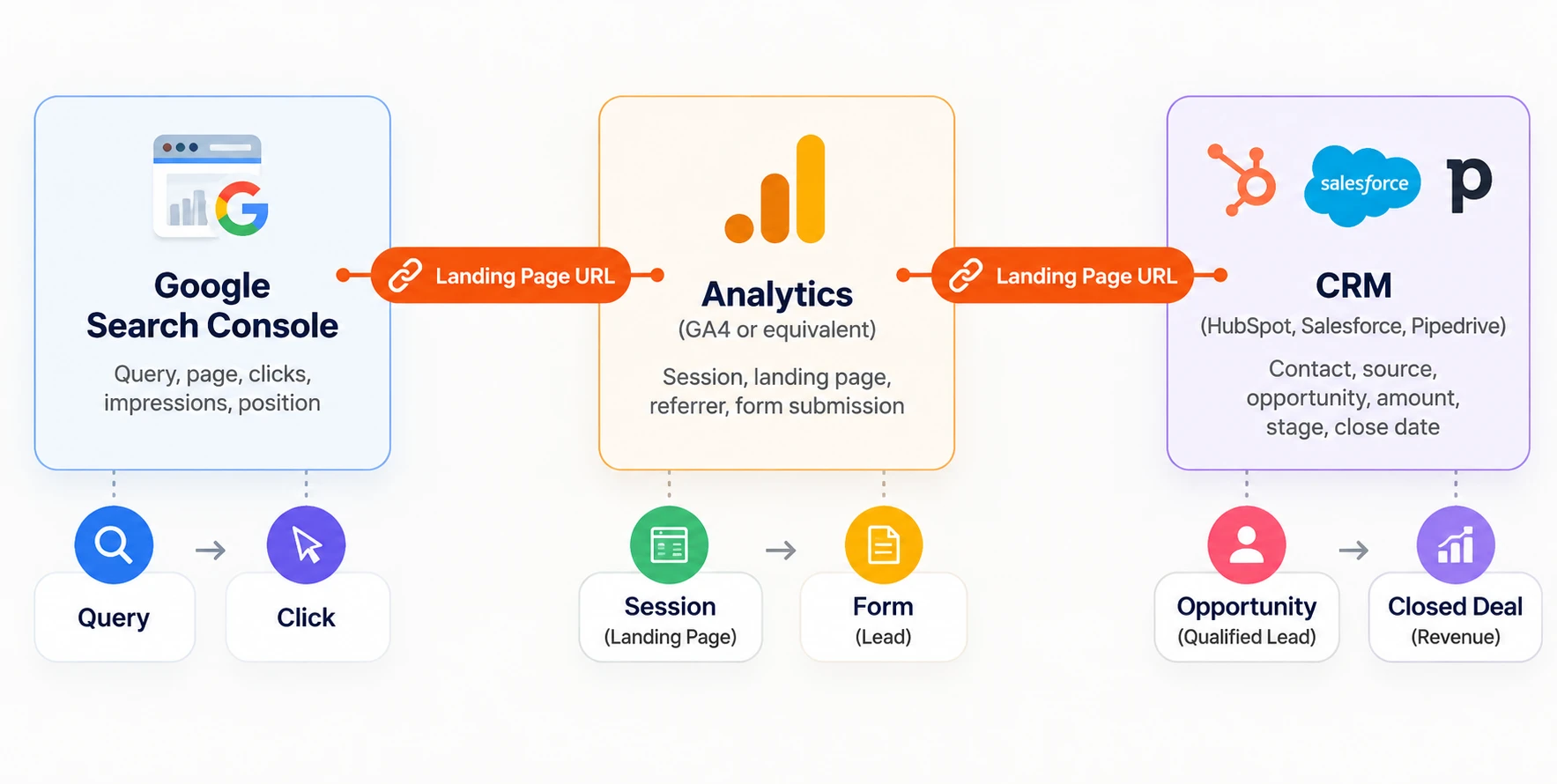 seo-attribution-chain.webp
