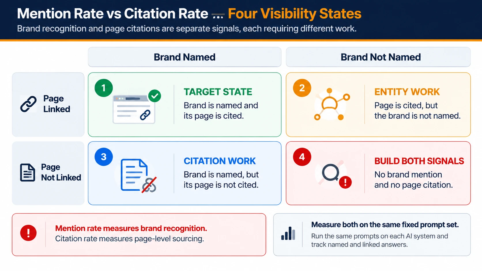 mention-citation-grid.webp